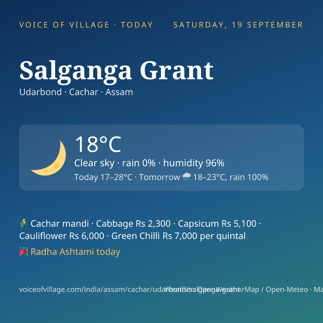 Salganga Grant today