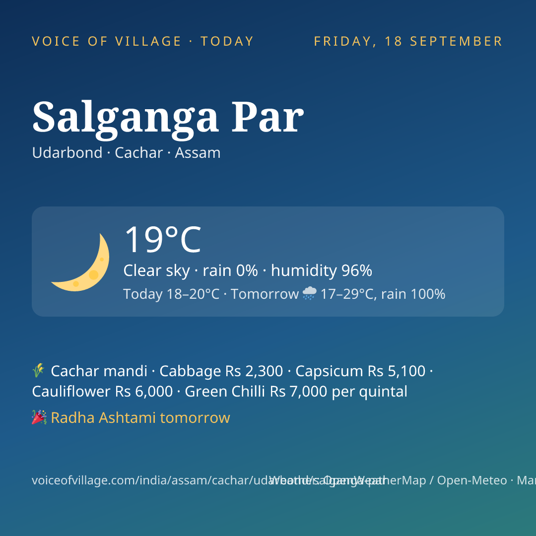 Salganga Par today