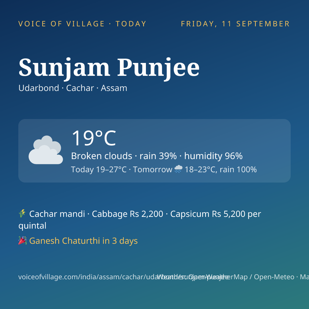 Sunjam Punjee today