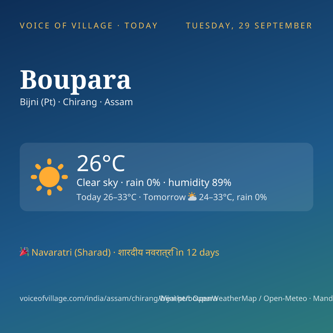 Boupara today