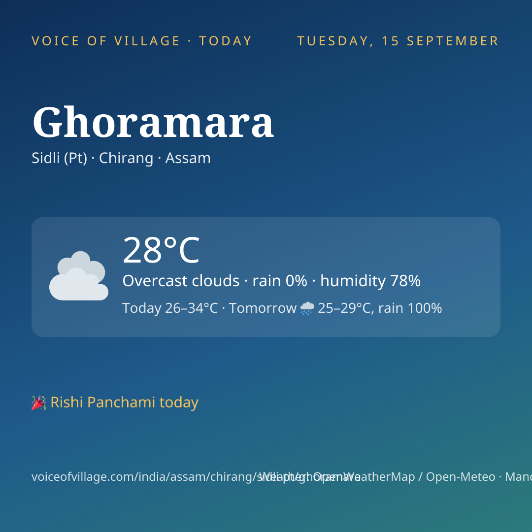 Ghoramara today