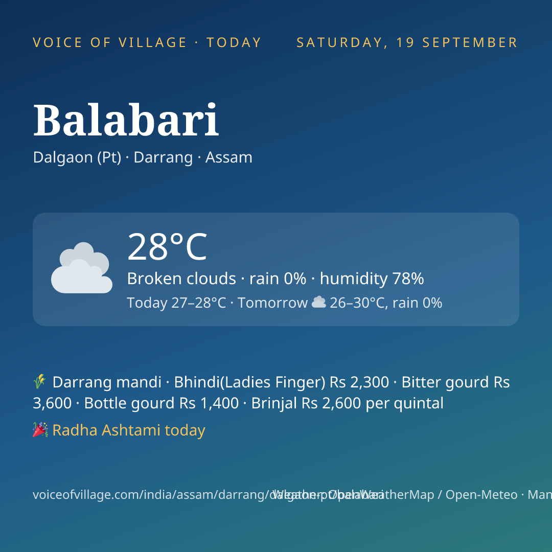 Balabari today