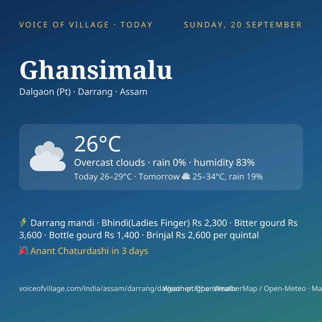 Ghansimalu today