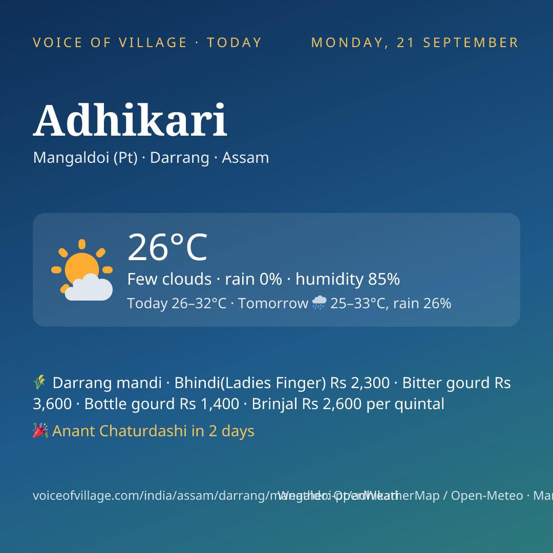 Adhikari today