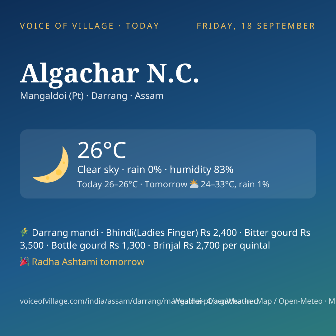 Algachar N.C. today