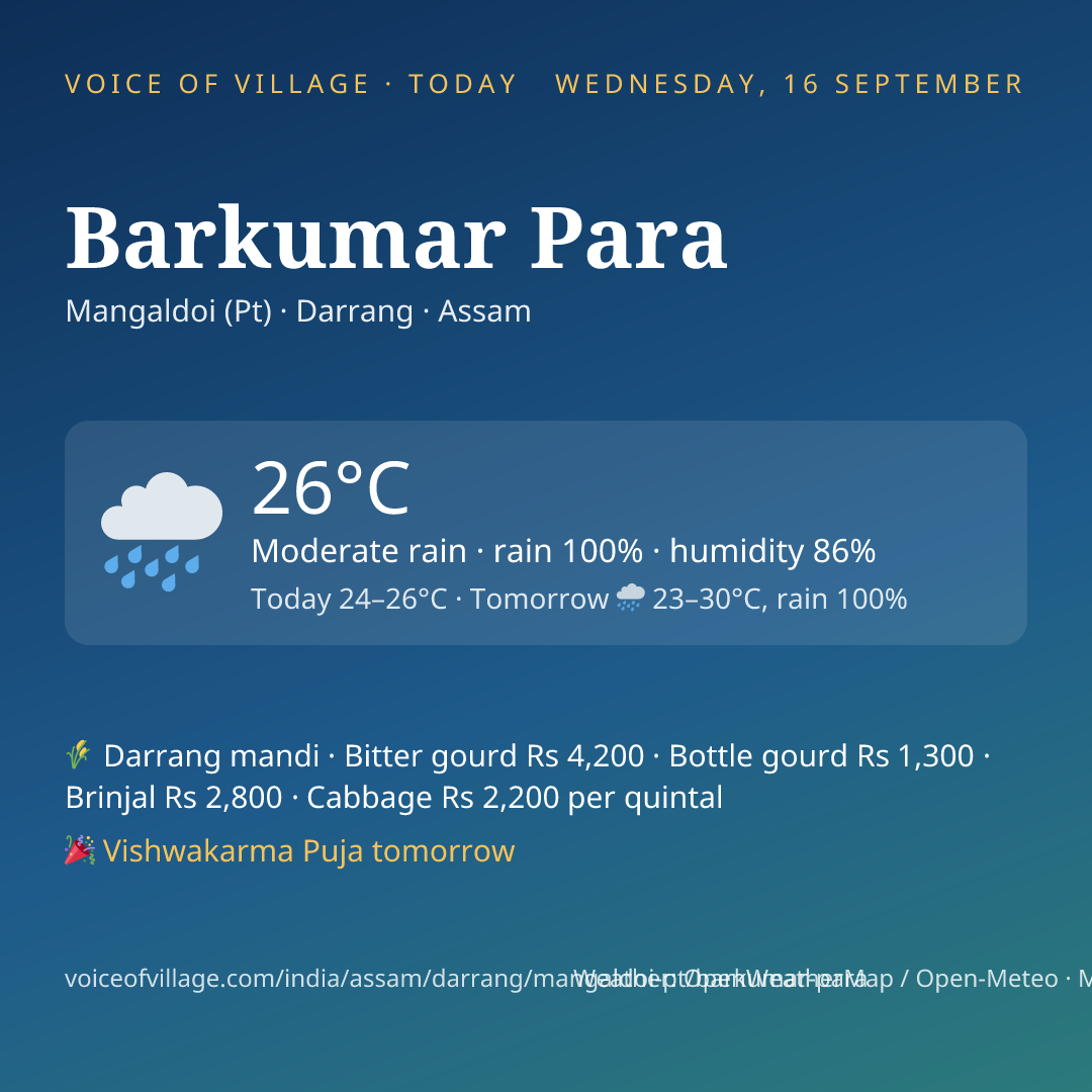 Barkumar Para today