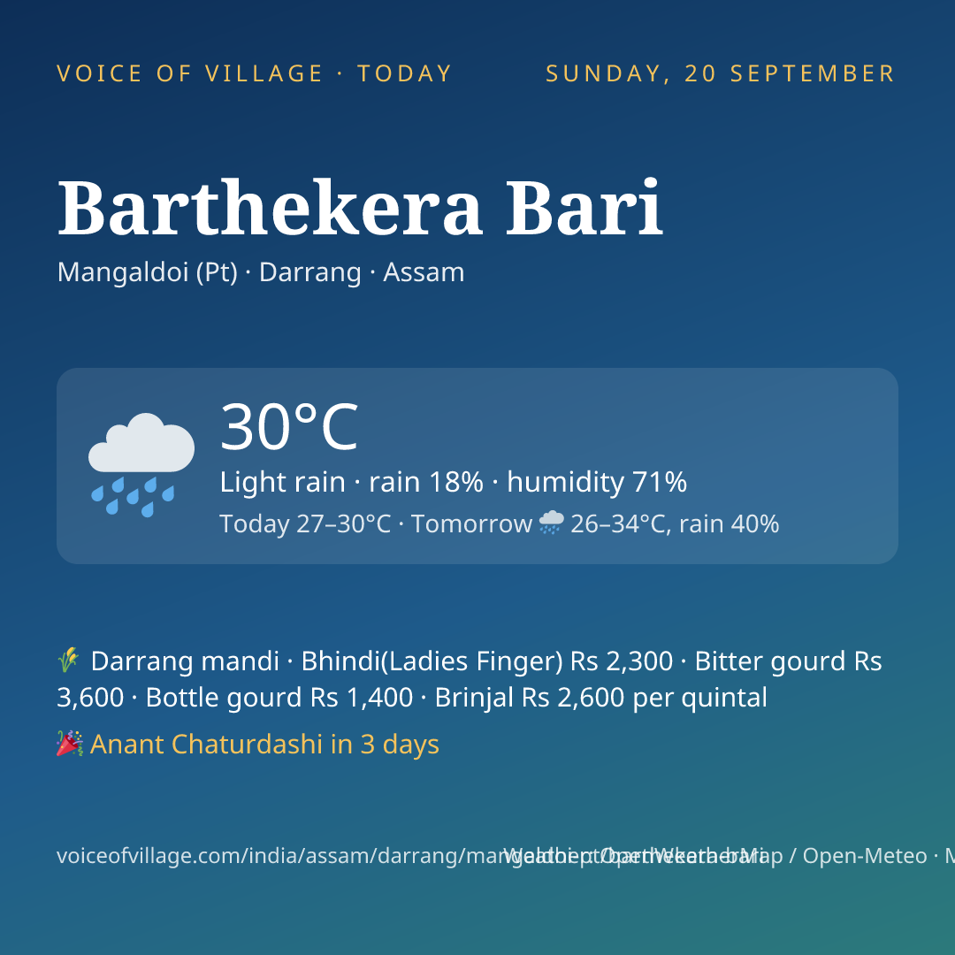 Barthekera Bari today