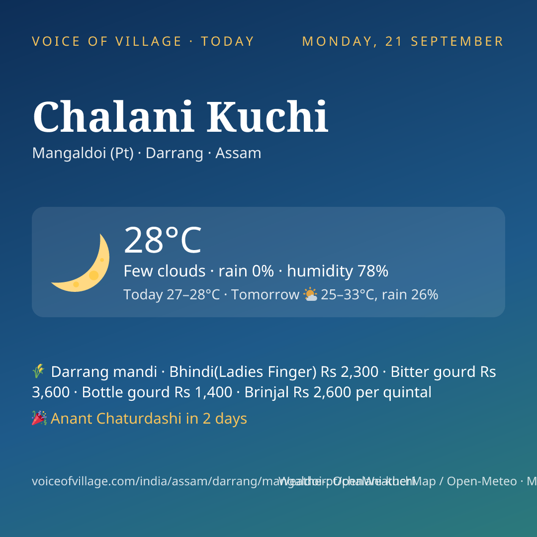 Chalani Kuchi today