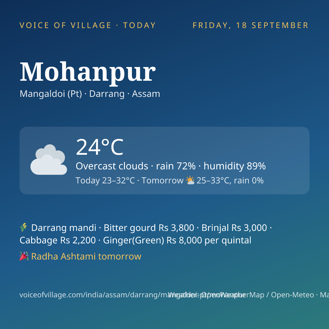 Mohanpur today