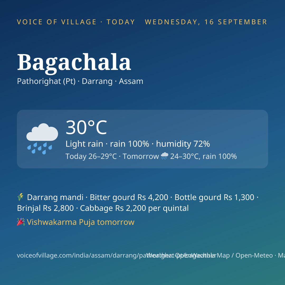 Bagachala today