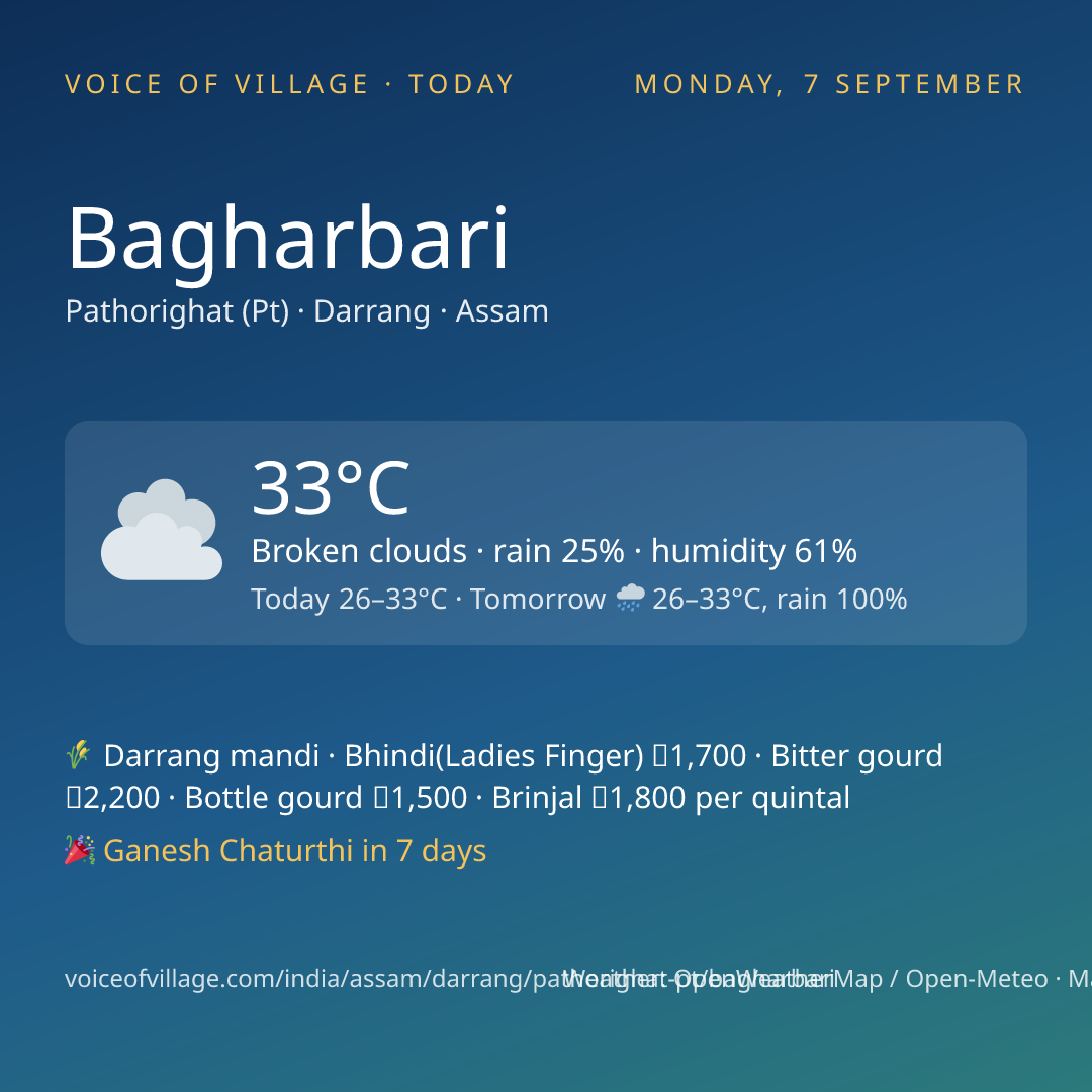 Bagharbari today