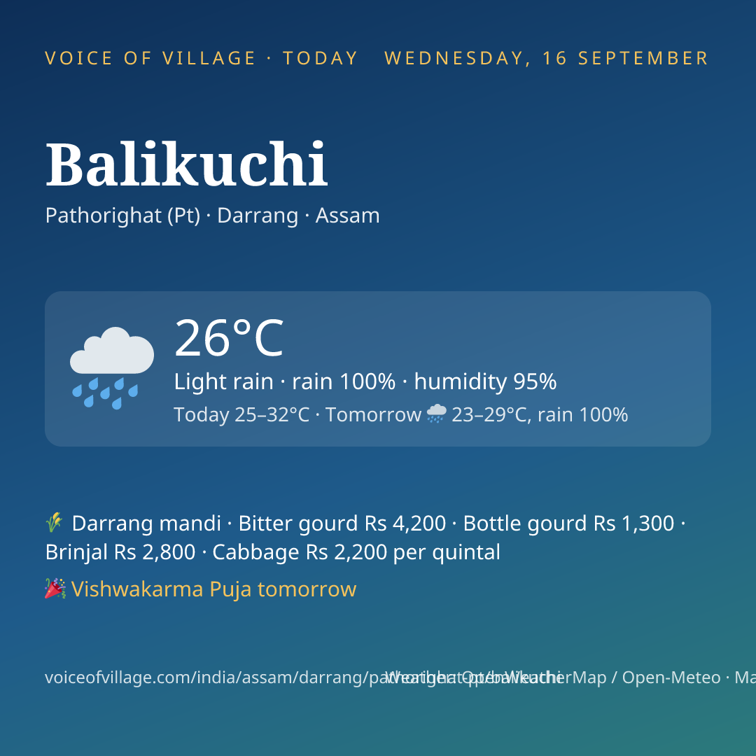 Balikuchi today