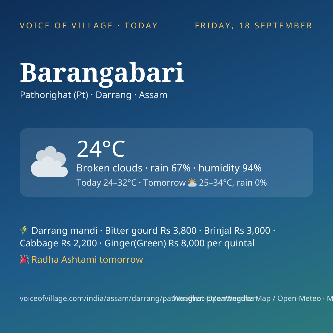 Barangabari today