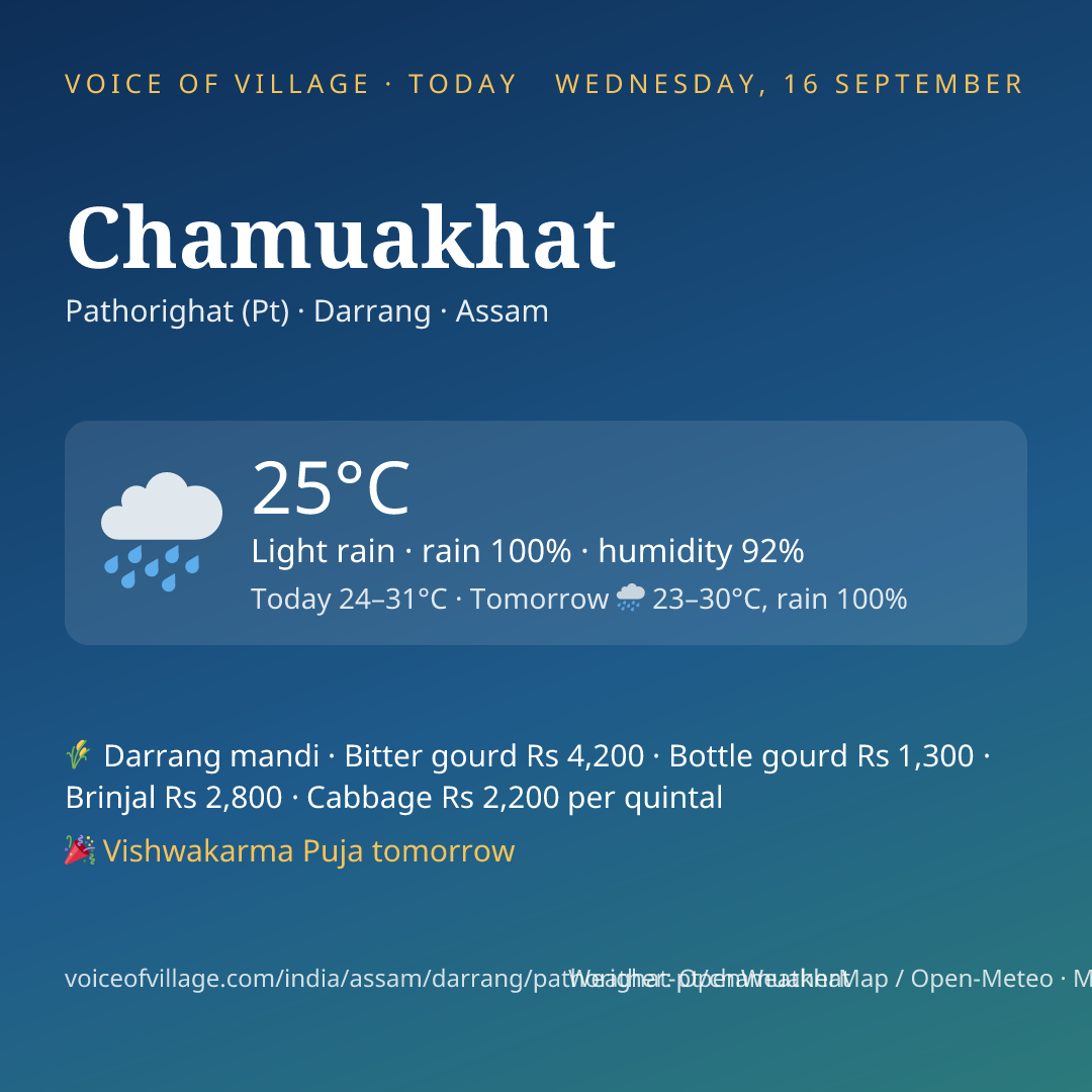 Chamuakhat today