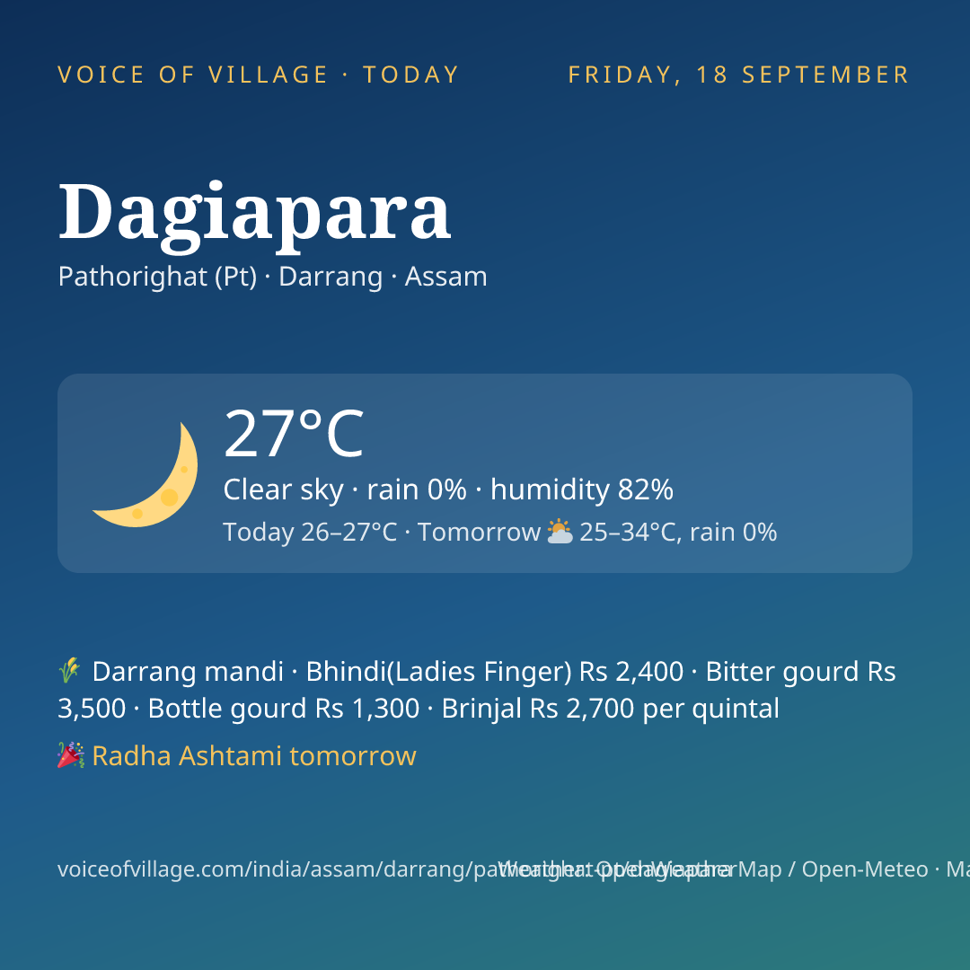Dagiapara today