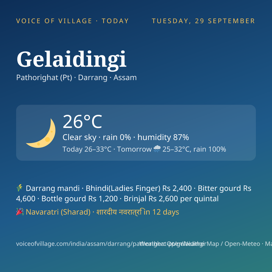 Gelaidingi today