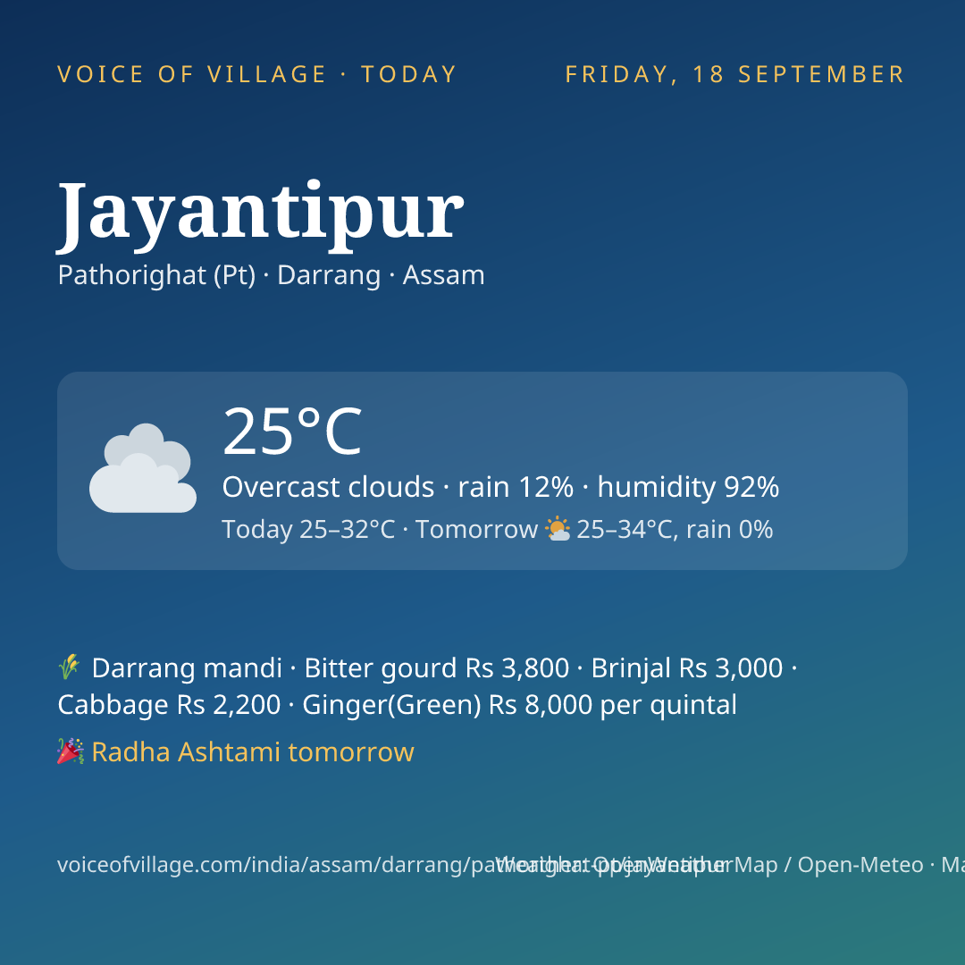 Jayantipur today