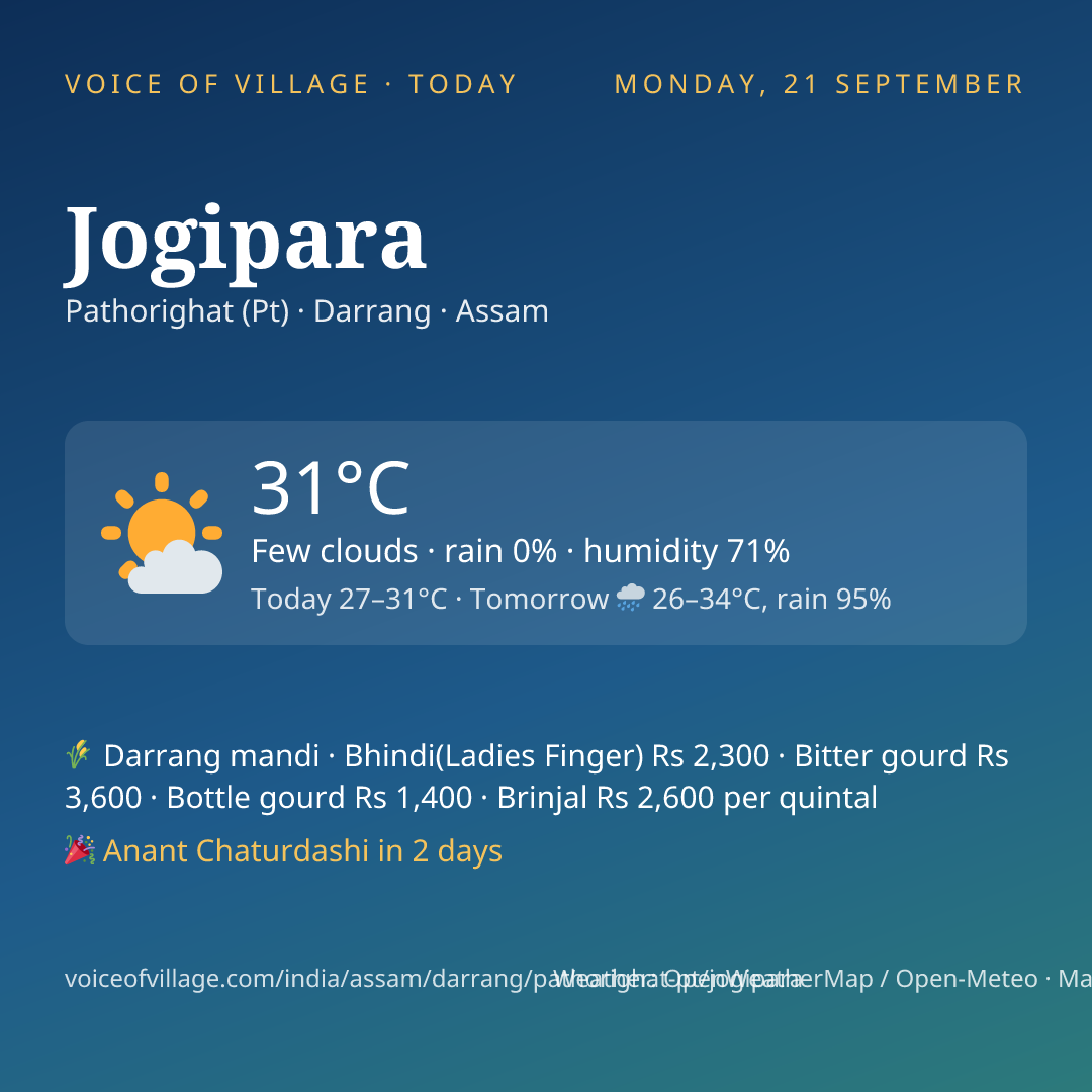 Jogipara today