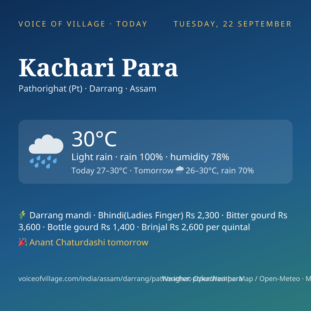 Kachari Para today