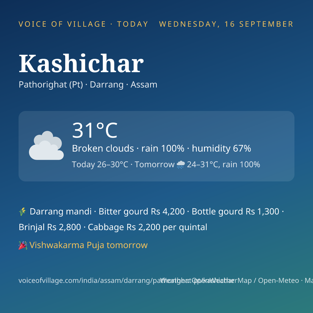 Kashichar today