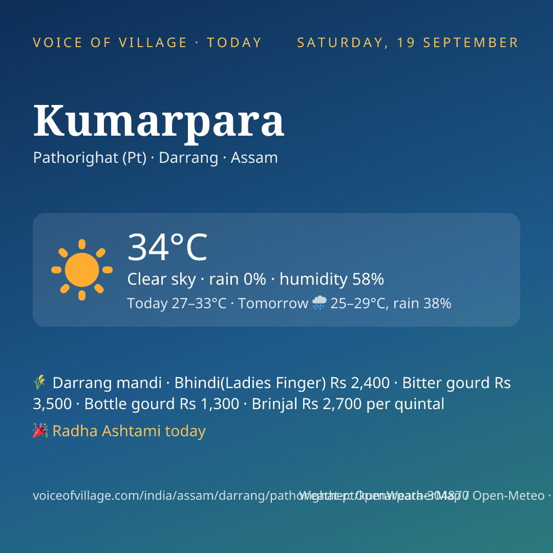 Kumarpara today