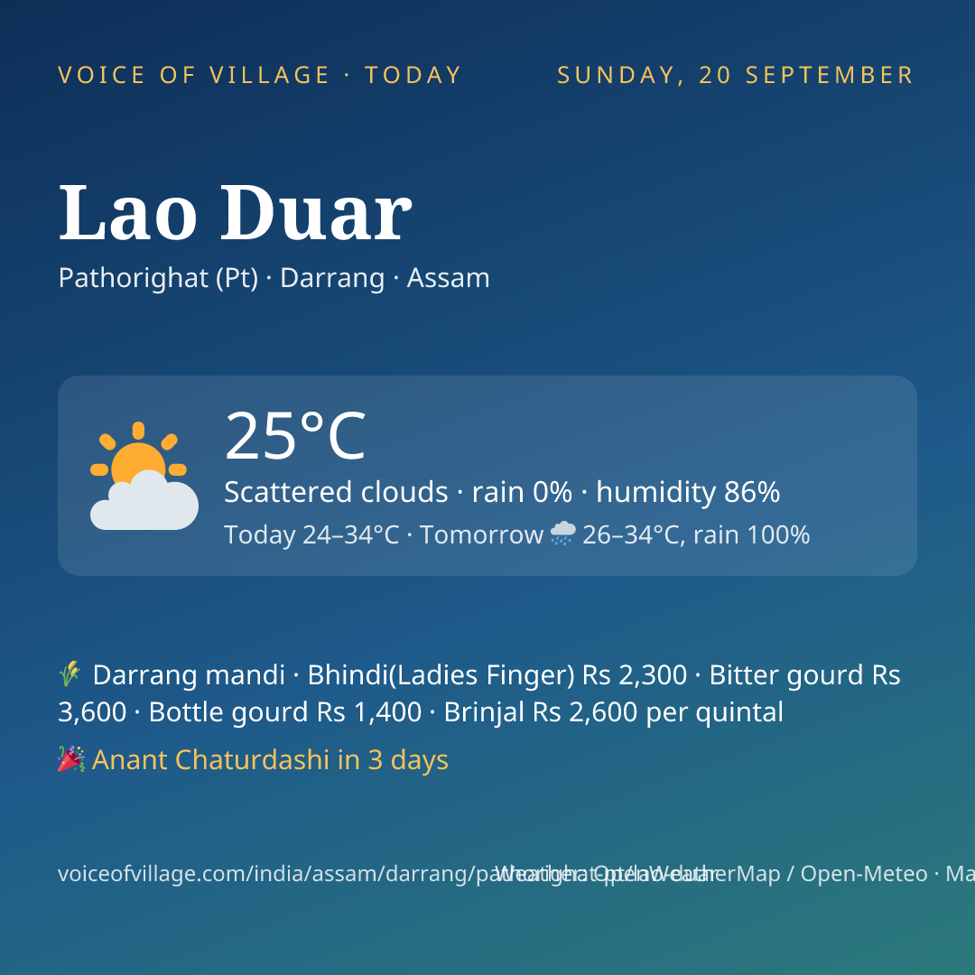 Lao Duar today