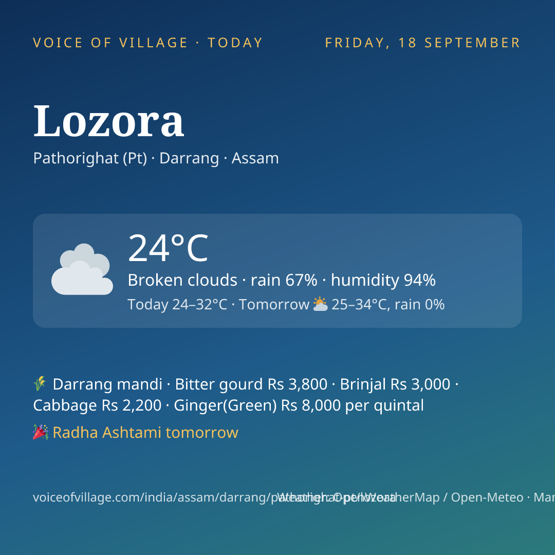 Lozora today