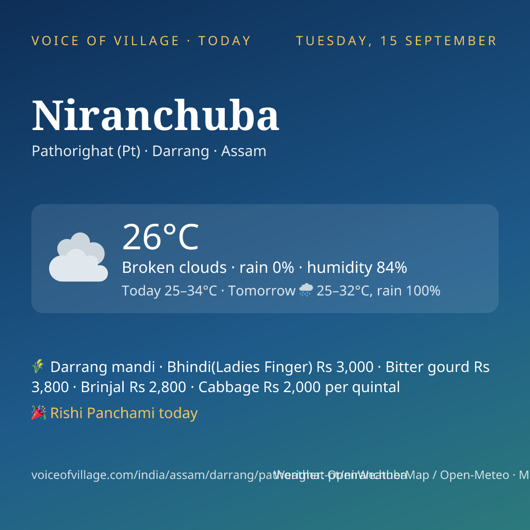 Niranchuba today