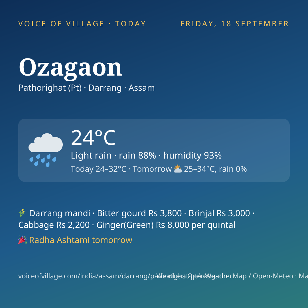 Ozagaon today