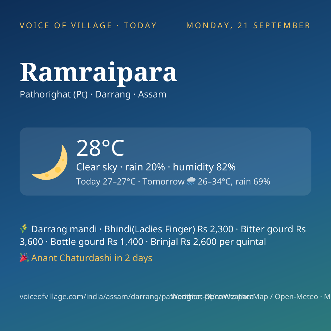 Ramraipara today