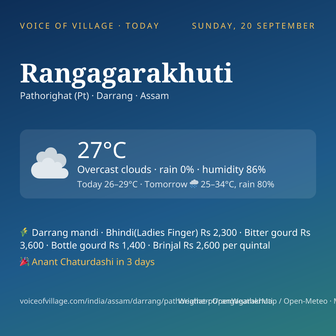 Rangagarakhuti today