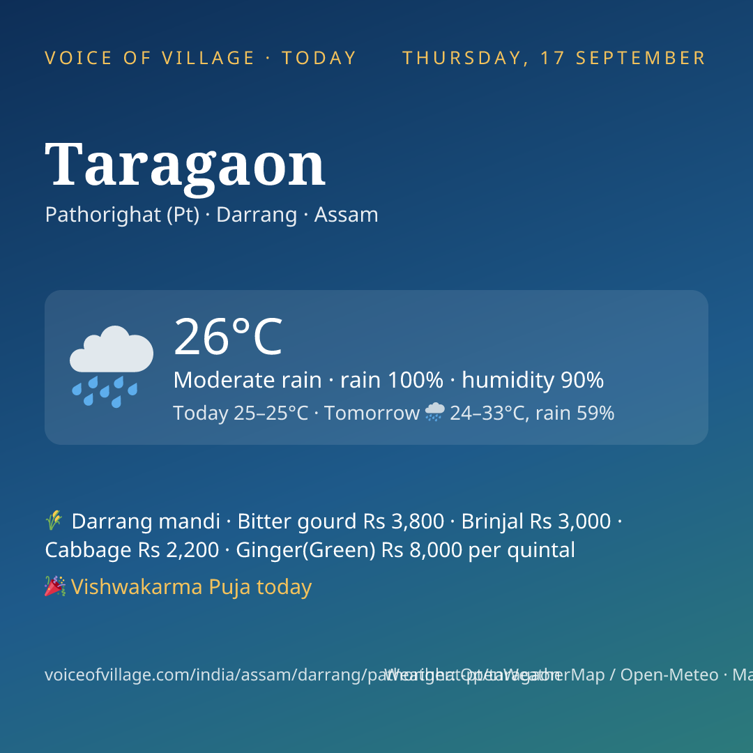 Taragaon today