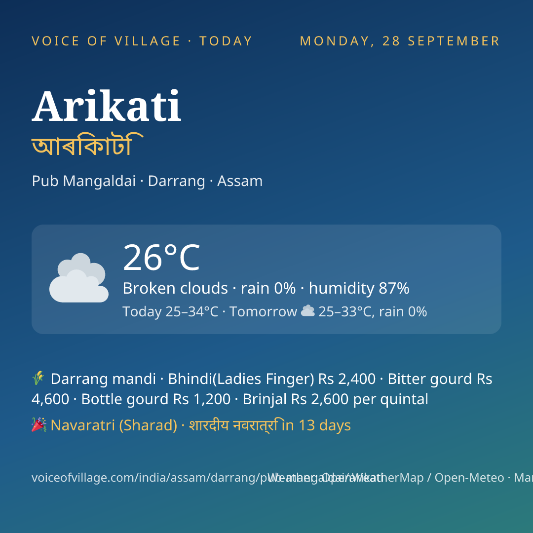 Arikati today