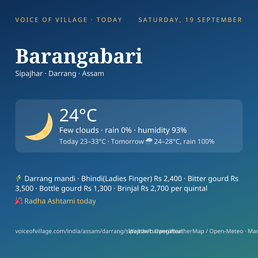 Barangabari today