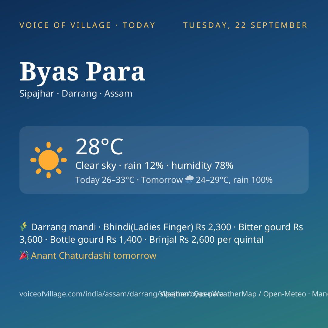 Byas Para today