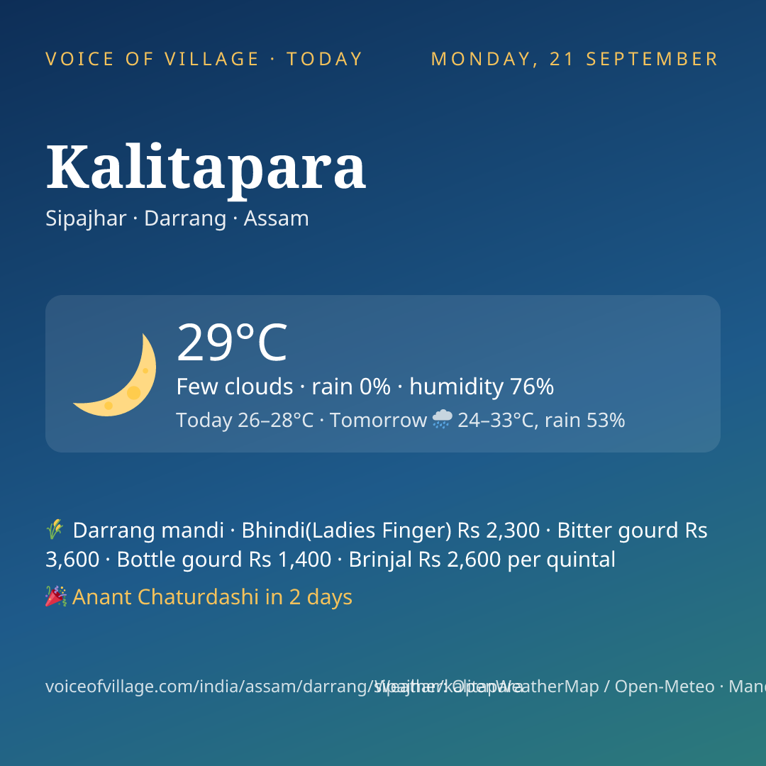 Kalitapara today