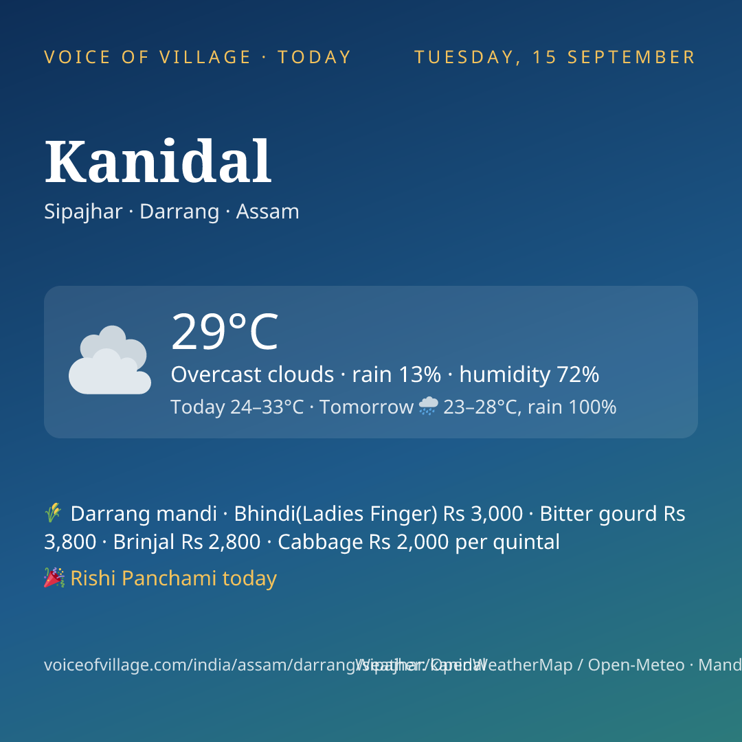Kanidal today