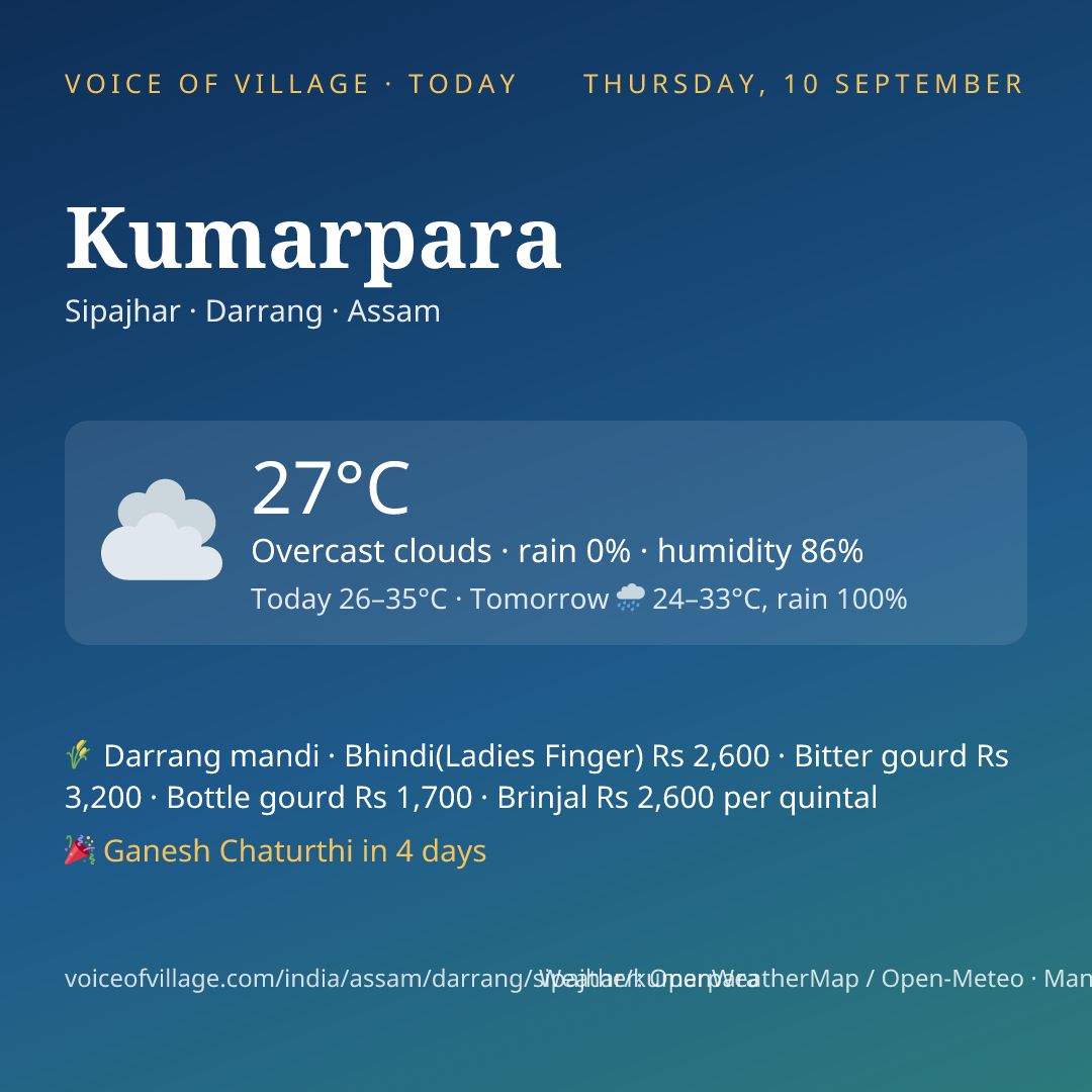 Kumarpara today