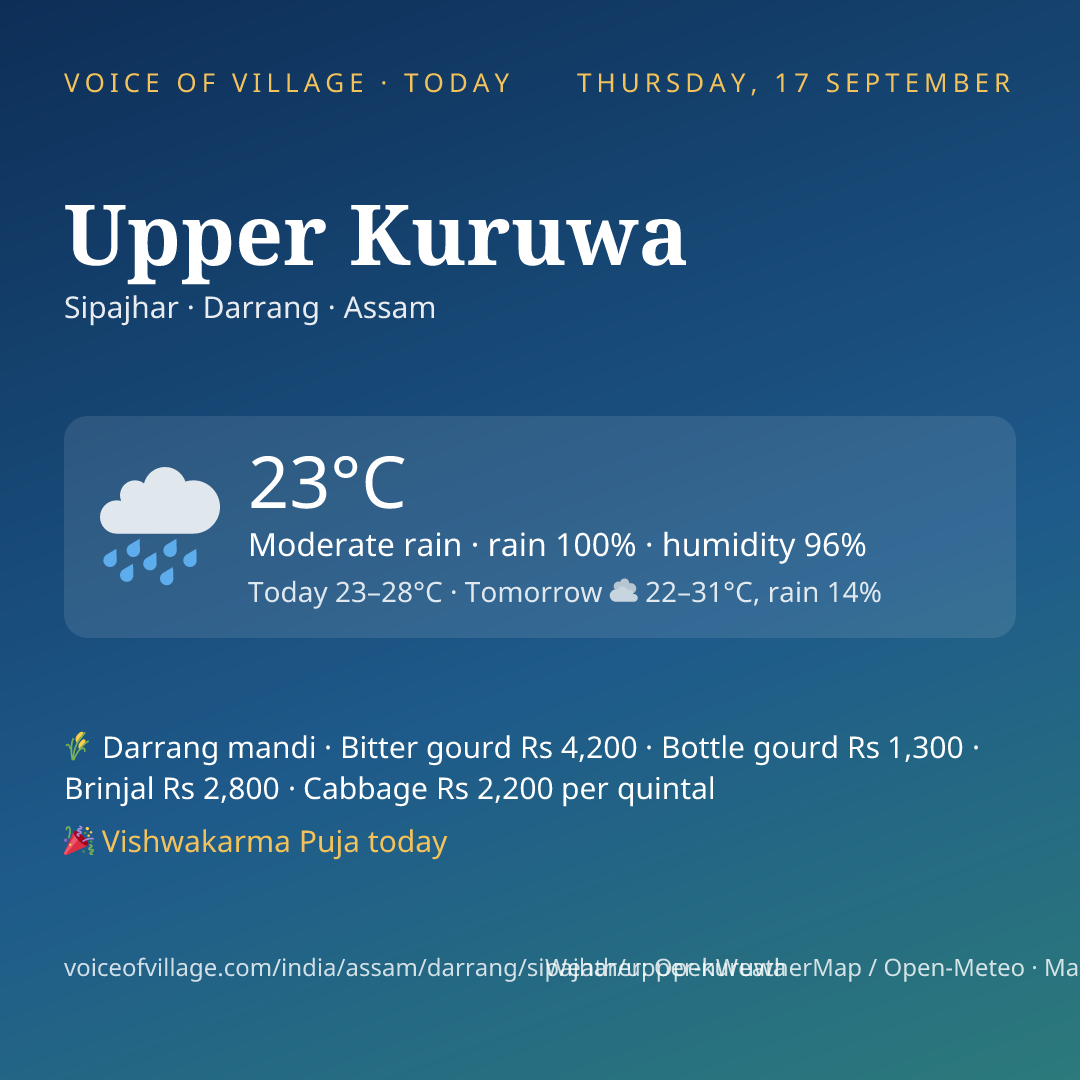Upper Kuruwa today