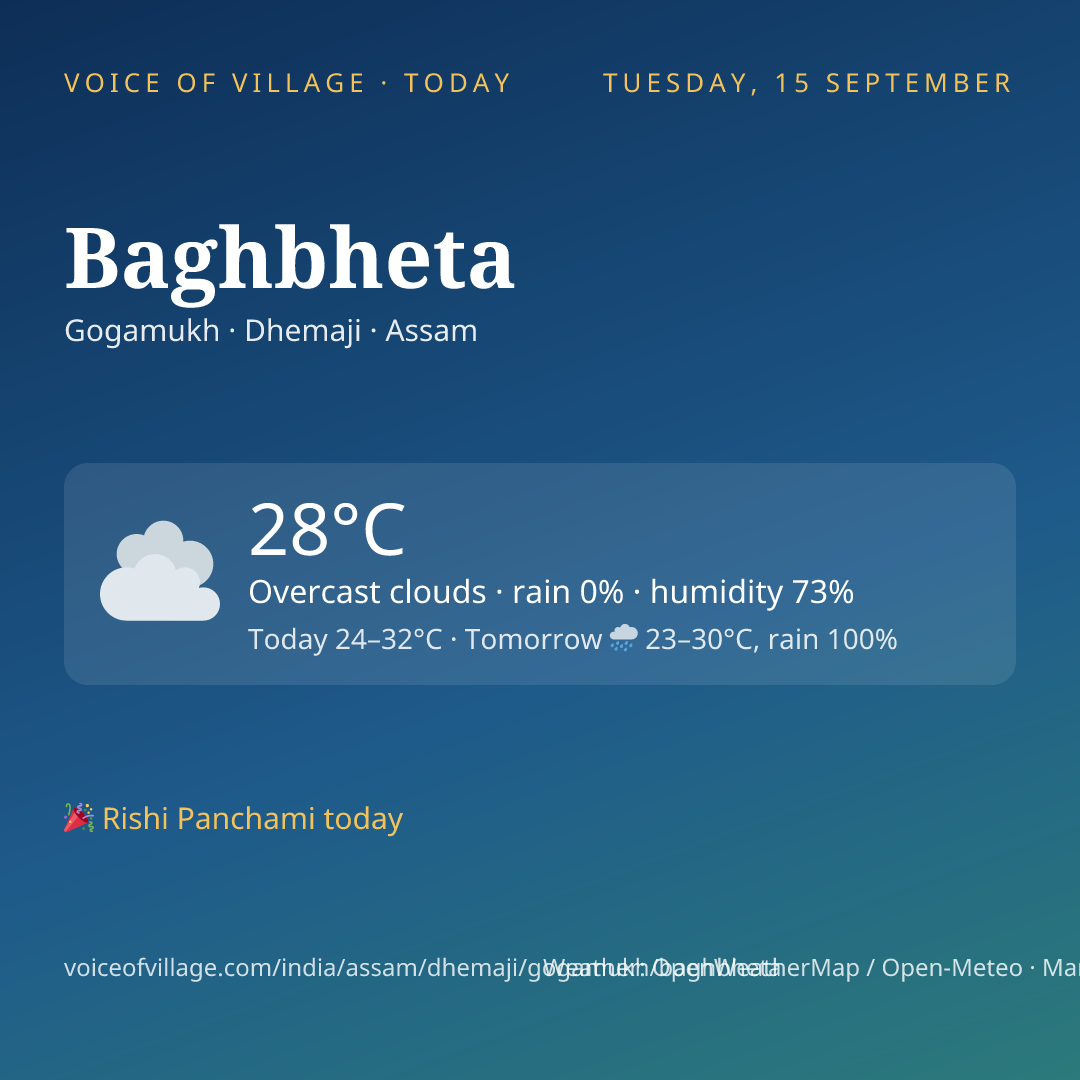 Baghbheta today