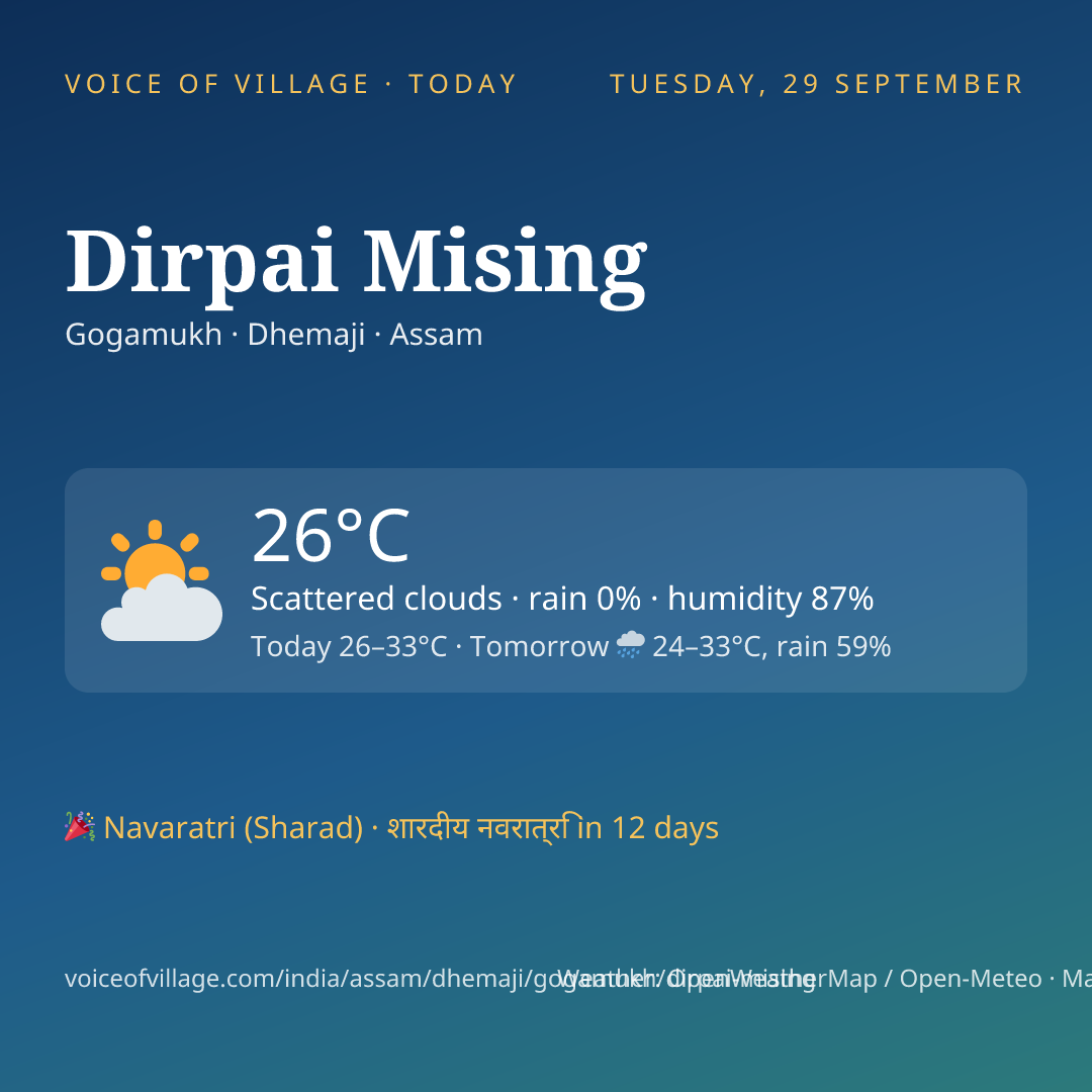 Dirpai Mising today
