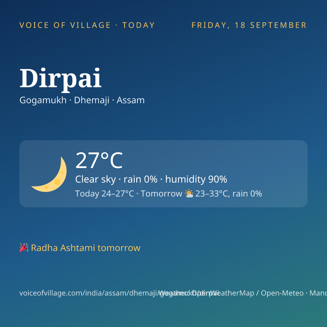 Dirpai today