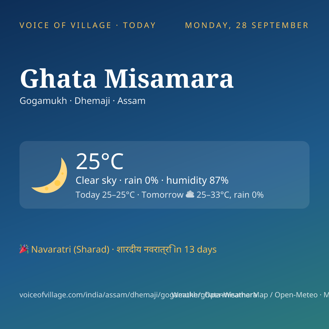 Ghata Misamara today