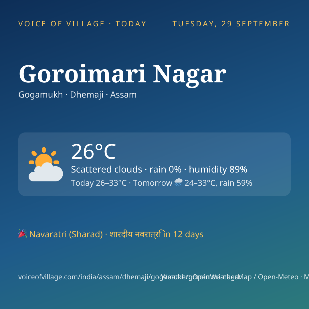Goroimari Nagar today