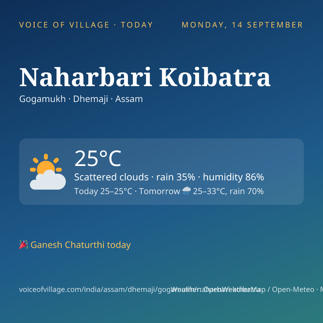 Naharbari Koibatra today