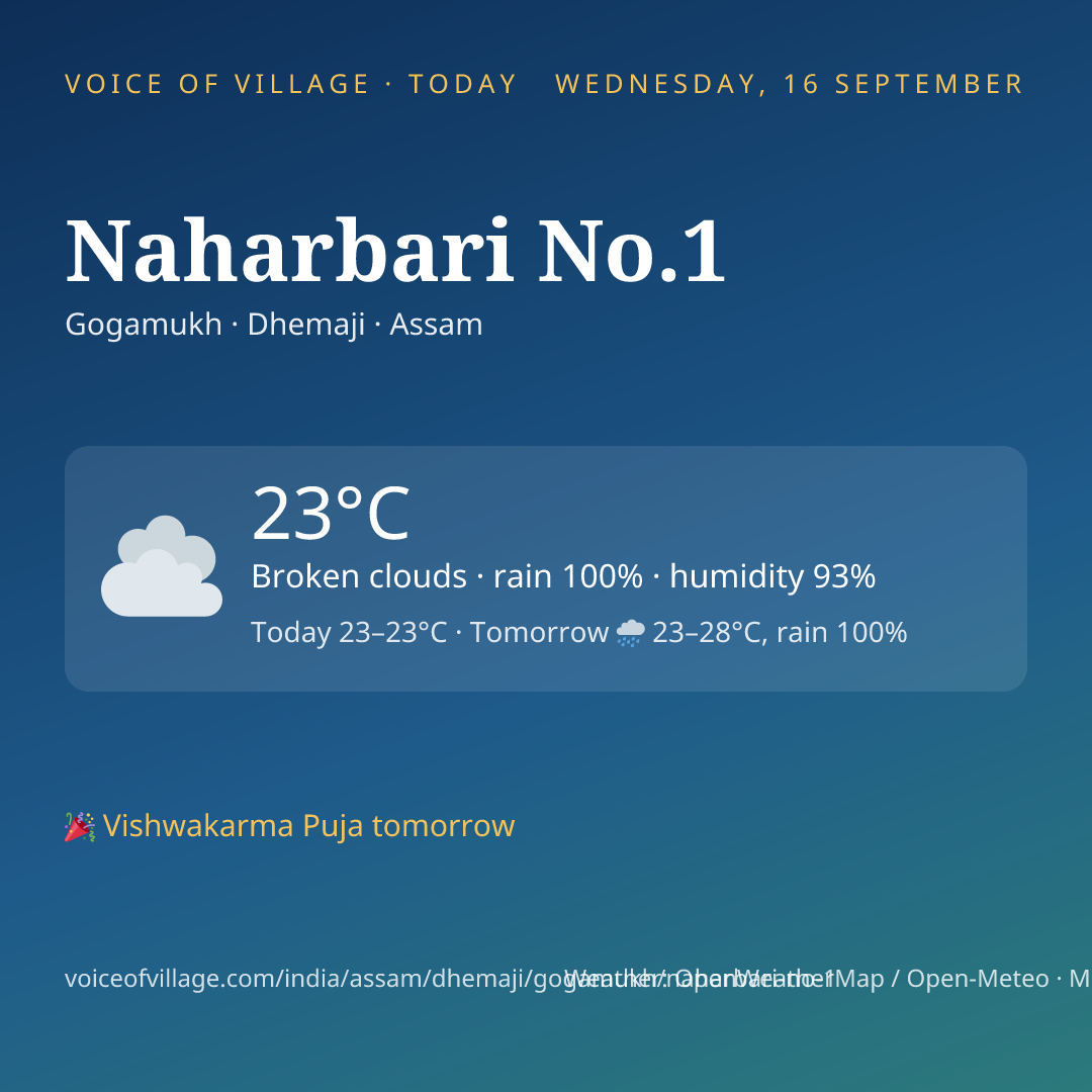 Naharbari No.1 today