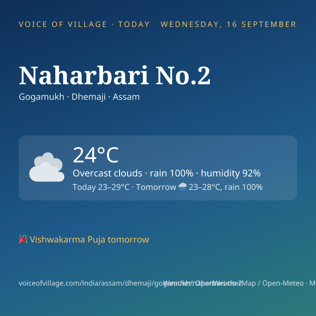 Naharbari No.2 today