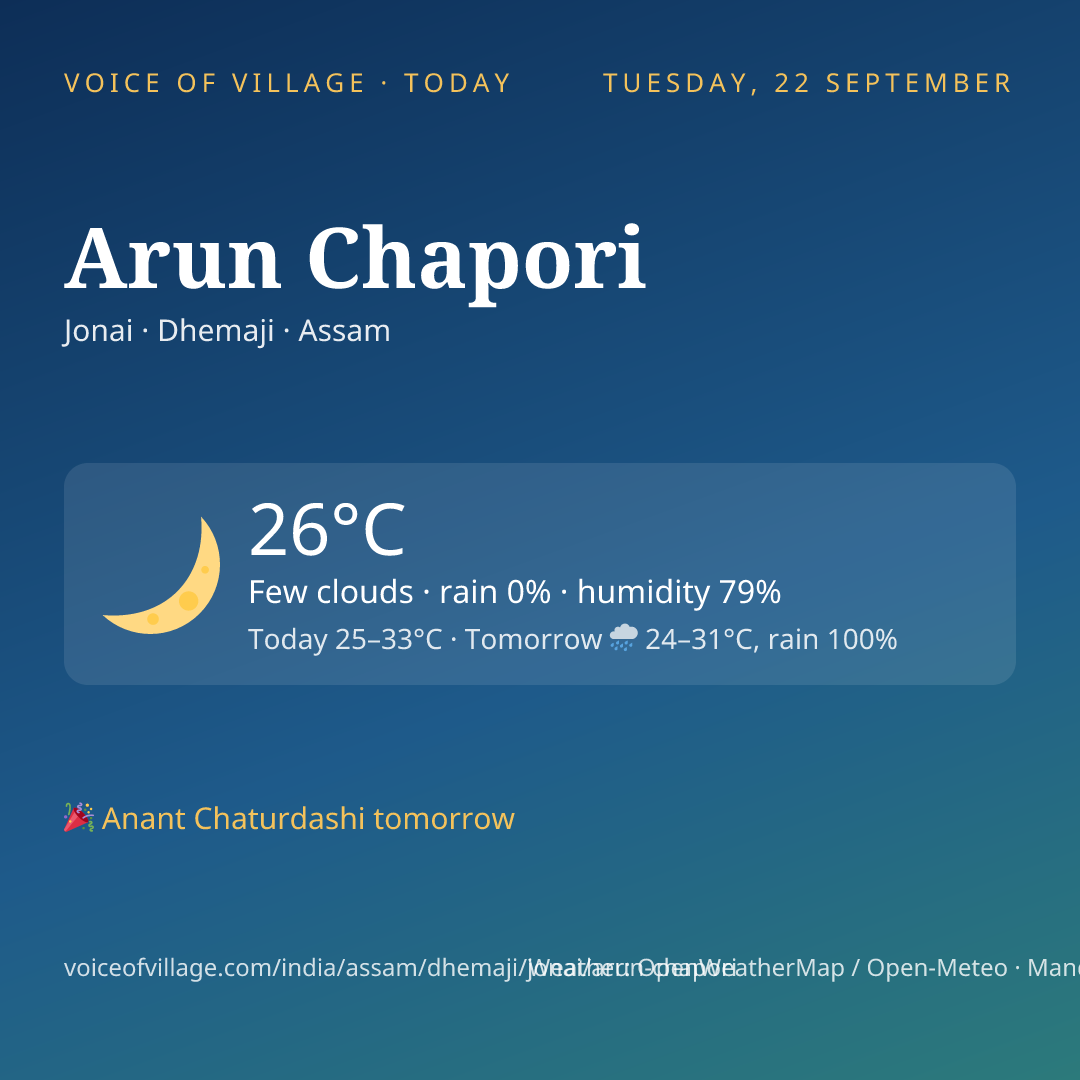 Arun Chapori today