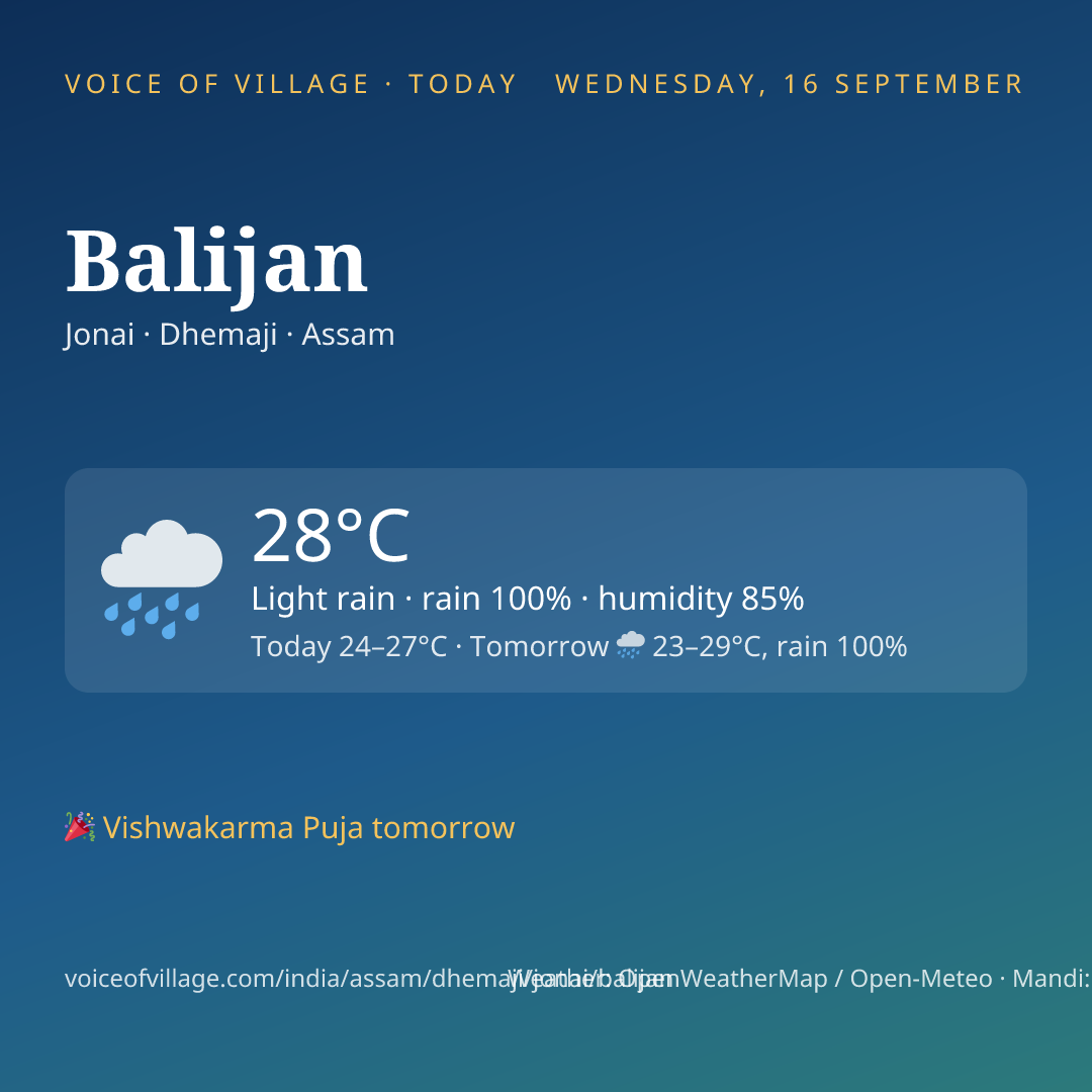 Balijan today