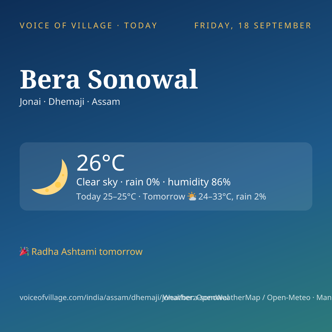 Bera Sonowal today